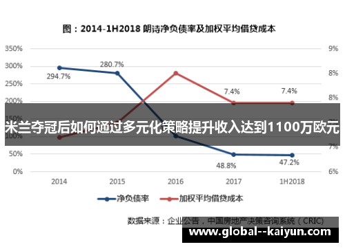 米兰夺冠后如何通过多元化策略提升收入达到1100万欧元