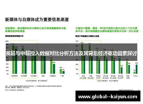英超与中超投入数据对比分析方法及其背后经济驱动因素探讨