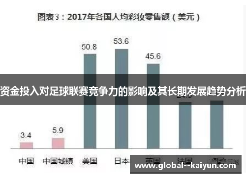 资金投入对足球联赛竞争力的影响及其长期发展趋势分析