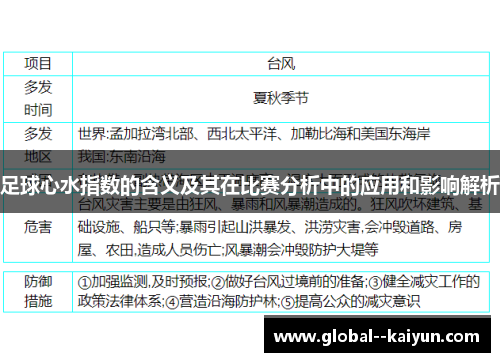 足球心水指数的含义及其在比赛分析中的应用和影响解析