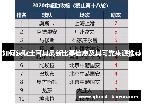 如何获取土耳其最新比赛信息及其可靠来源推荐