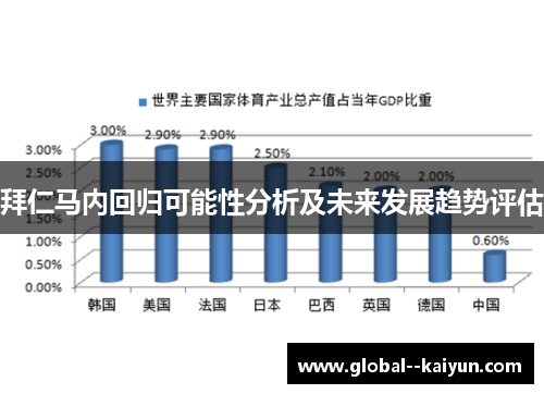拜仁马内回归可能性分析及未来发展趋势评估