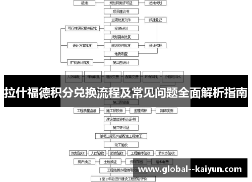 拉什福德积分兑换流程及常见问题全面解析指南
