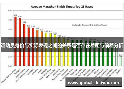 运动员身价与实际表现之间的关系是否存在差距与偏差分析 运动员身价与实际表现之间的关系是否存在差距与偏差分析