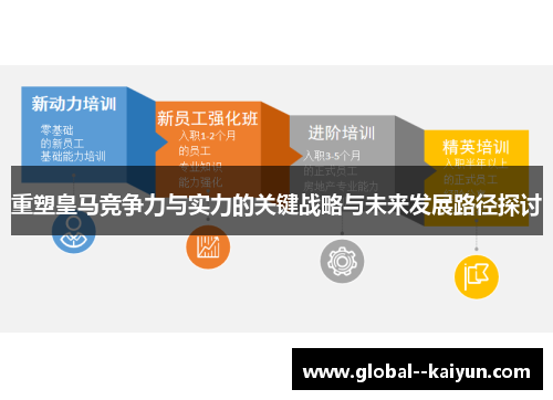 重塑皇马竞争力与实力的关键战略与未来发展路径探讨 重塑皇马竞争力与实力的关键战略与未来发展路径探讨