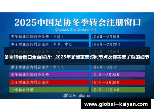冬季转会窗口全面解析:2025年冬窗重要时间节点及你需要了解的细节 冬季转会窗口全面解析:2025年冬窗重要时间节点及你需要了解的细节