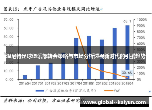 泽尼特足球俱乐部转会策略与市场分析透视新时代的引援趋势 泽尼特足球俱乐部转会策略与市场分析透视新时代的引援趋势
