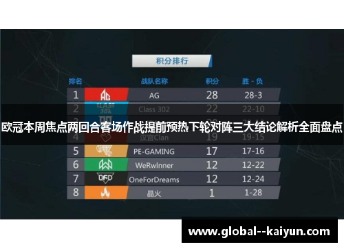 欧冠本周焦点两回合客场作战提前预热下轮对阵三大结论解析全面盘点