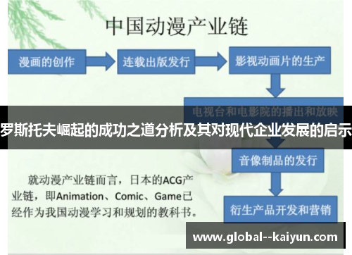 罗斯托夫崛起的成功之道分析及其对现代企业发展的启示