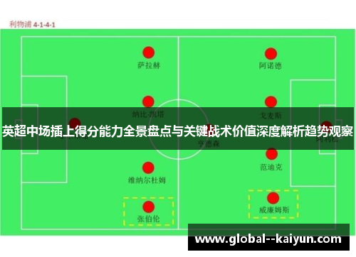 英超中场插上得分能力全景盘点与关键战术价值深度解析趋势观察