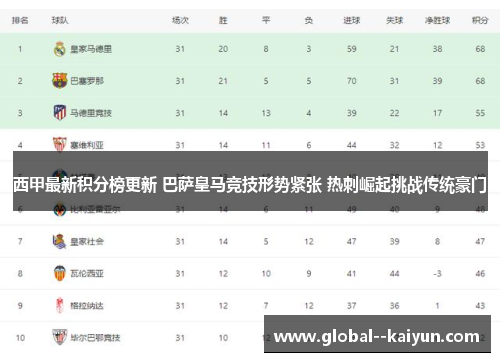 西甲最新积分榜更新 巴萨皇马竞技形势紧张 热刺崛起挑战传统豪门