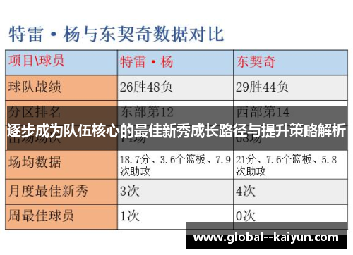 逐步成为队伍核心的最佳新秀成长路径与提升策略解析
