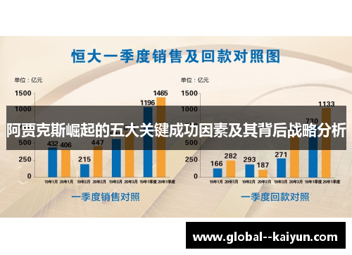 阿贾克斯崛起的五大关键成功因素及其背后战略分析