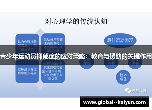 青少年运动员抑郁症的应对策略：教育与援助的关键作用
